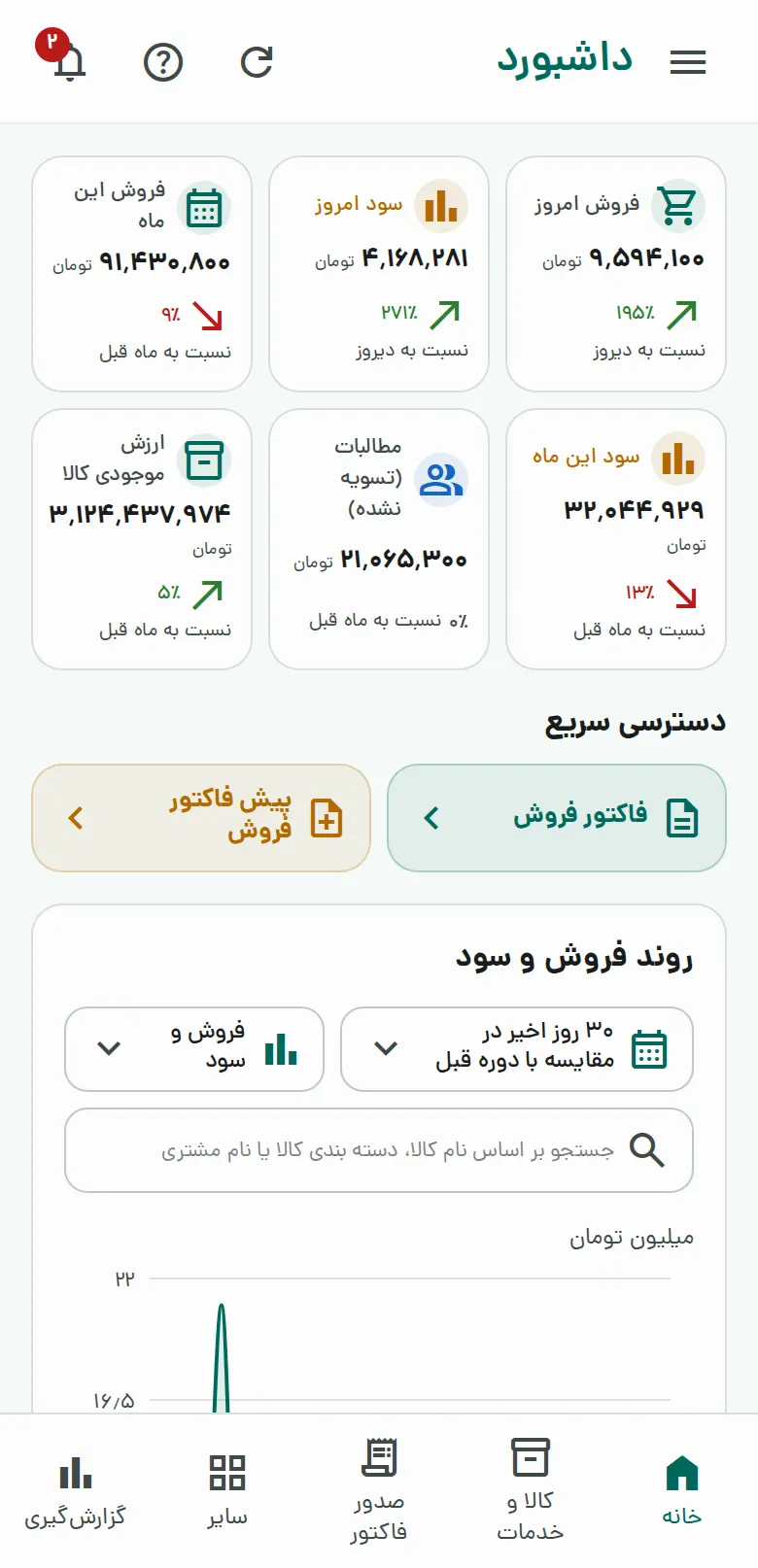 داشبورد دیداسود در اپ موبایل: فروش و سود امروز