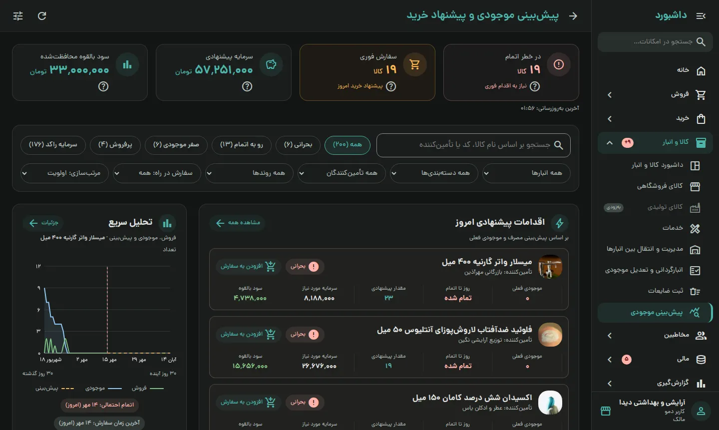 پیش از آنکه قفسه خالی شود، بدانید