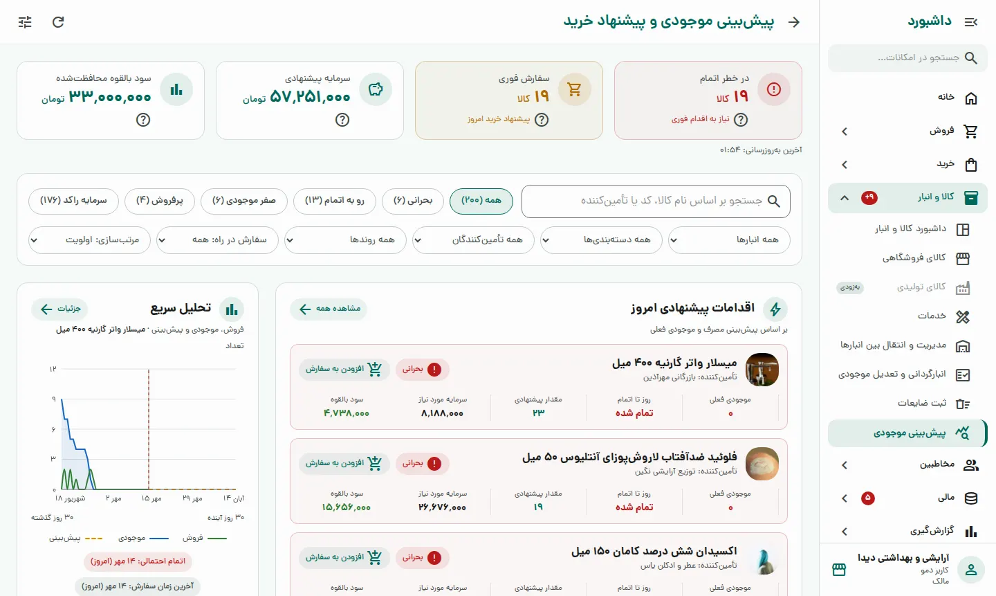پیش از آنکه قفسه خالی شود، بدانید